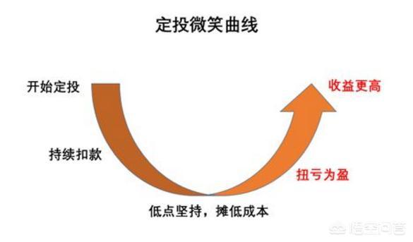 乐买宝怎么赚钱，大家有在支付宝买基金的吗收益怎么样