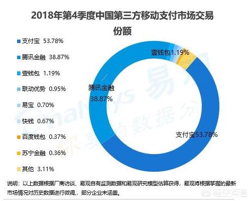 微信版“花呗”将正式上线,支付宝如何应对？