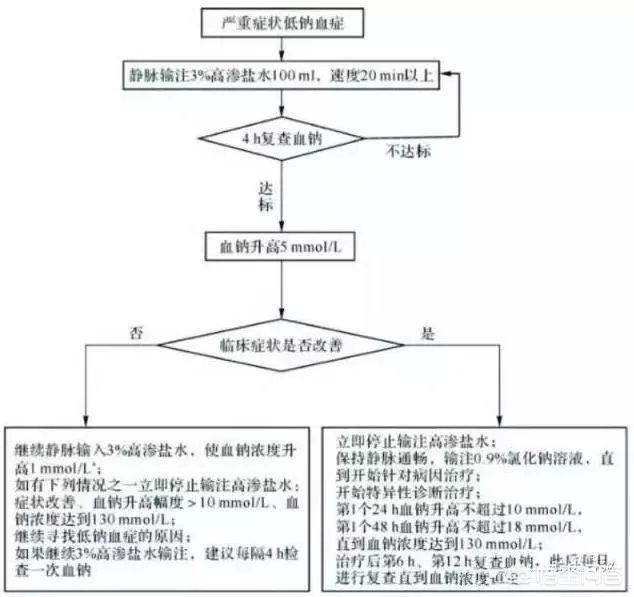肾功能检查结果分析缺鈉:肾功能检查结果分析怎么分析 低钠血症会引起神经系统受损吗？