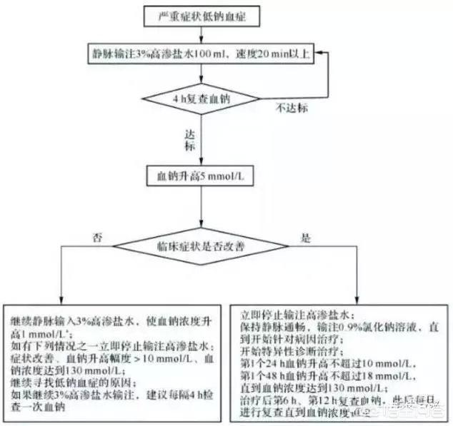 什么样的人更容易缺乏钠，身体内缺钠元素，会导致呼吸困难吗？