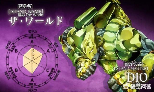 头条问答 Jojo里的吉良吉影的 杀手皇后 跟dio的 世界 谁更强 独乐说动漫的回答 0赞