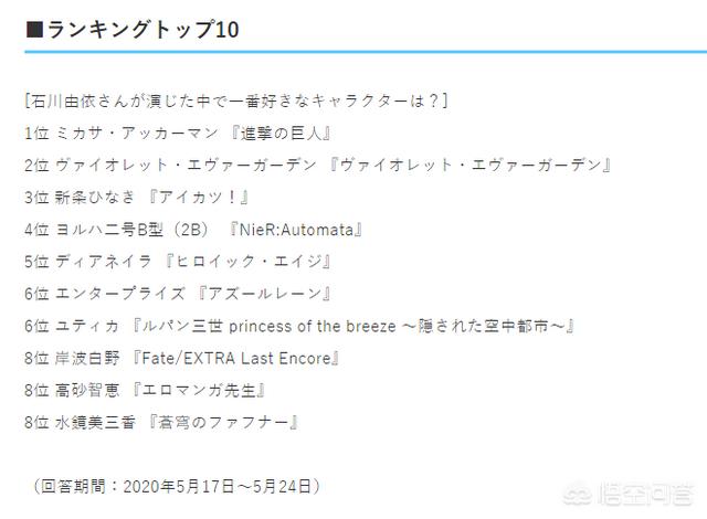 石川由依:声优石川由依最受欢迎的动漫角色有哪些？