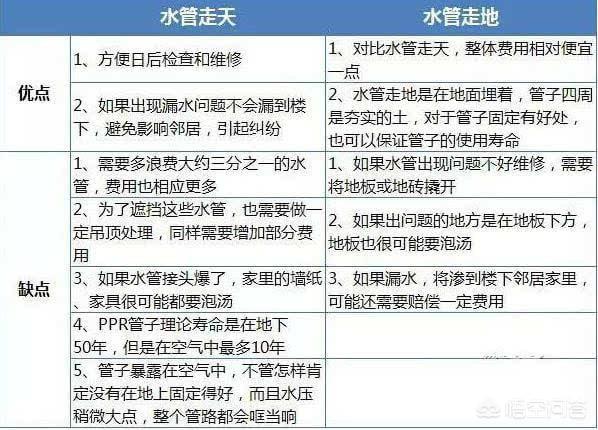为什么水管现在都流行走顶？插图3