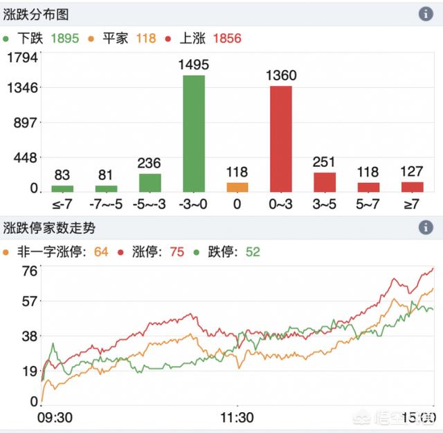 周五的十字星是见底信号,还是下跌中继？