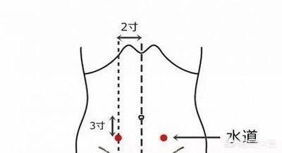四,水道穴,在脐下三寸,旁开2寸,是足阳明胃经的穴位.