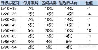 dnf冲级85活动(DNF纯萌新玩家该玩什么职业？升到85后该干吗？