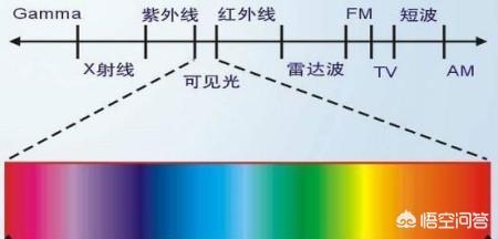 宝宝被鬼魂缠着的征兆,量子纠缠是怎么回事？可以用来干什么？
