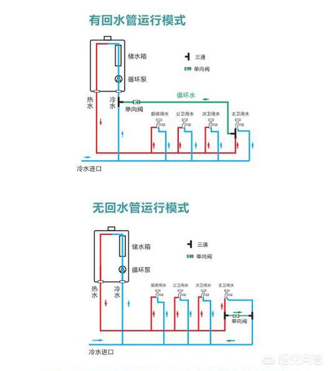 头条问答 - 威能壁挂炉两联供,夏天一个月燃烧费1千多正常吗?