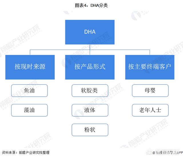 2020年宠物食品市场调查报告:未来5年婴幼儿奶粉及辅食行业趋势如何？能否出手？