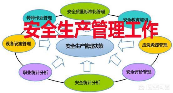 如何做好企业安全<a href=https://maguai.com/list/91-0-0.html target=_blank class=infotextkey><a href=https://maguai.com/list/91-0-0.html target=_blank class=infotextkey>生产</a></a>管理