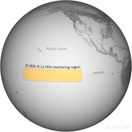 世界候鸟日2020:2020年会出现拉尼娜现象吗？会不会像2008年一样严寒？ 世界候鸟日主题