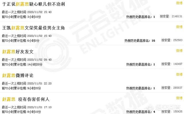 赵露思事件:如何看待赵露思频上热搜？