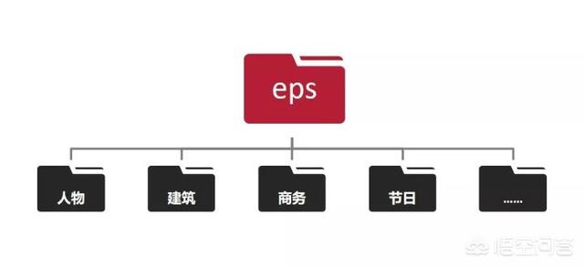 聪明的平面设计师是如何整理并合理使用素材库的