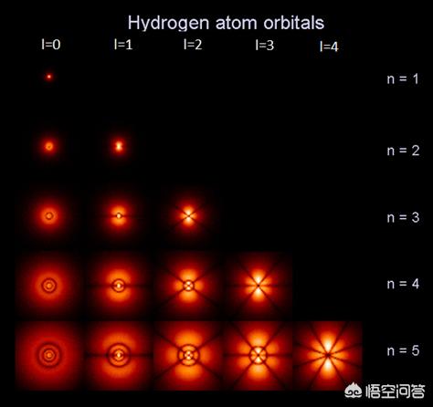 粒子是怎么样的-粒子治疗效果怎么样