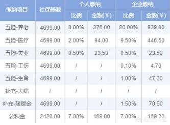 工资核算方法，HR计算月工资方式怎么样才正确？