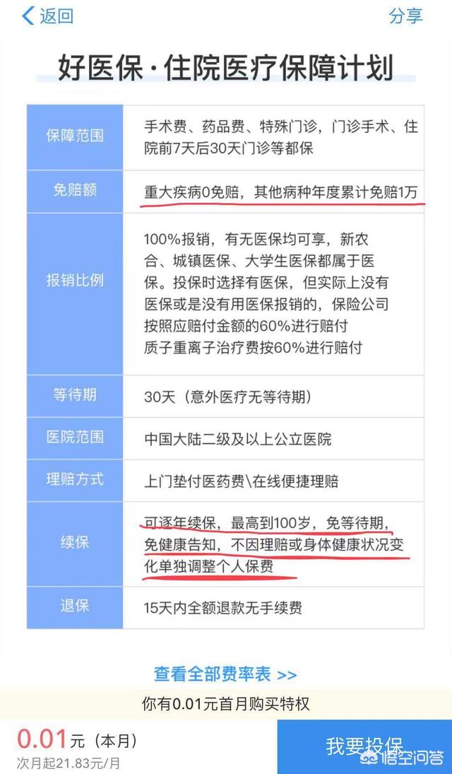 支付宝里面的好医保住院医疗值得买吗？