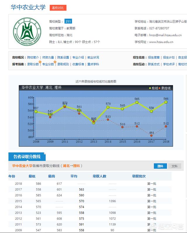 华中农业大学土地资源管理怎么样？