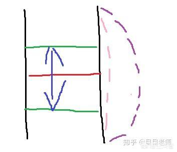 唱歌学狗喘气有什么用:怎样在唱歌中正确的呼吸？