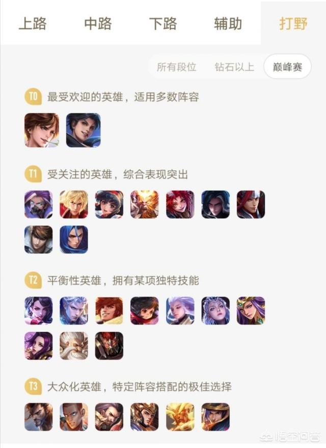 王者荣耀官方公布打野排行榜,李白、曜T0,刘备已被抛弃,你怎么看？