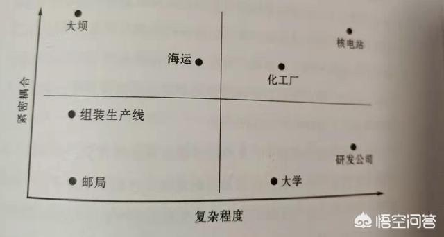 天津爆炸事故原因:我们的生活中的“灾难”是如何来的？