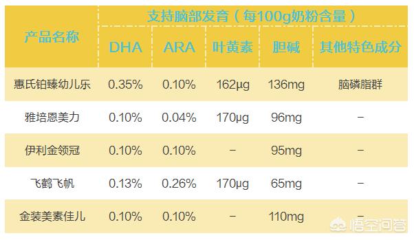 哪些奶粉比较好,国产有哪些奶粉比较好