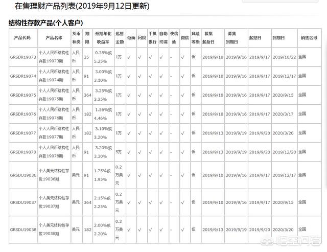 目前各银行的“结构性存款”，存在着什么样的风险？插图30