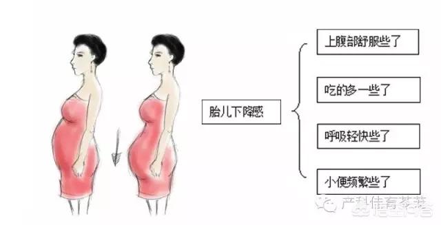 生孩子前的征兆:孕妇生孩子前几天反应是什么样的？