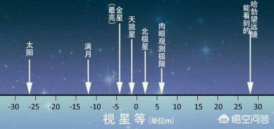 白喜帕:在冥王星上能够看到太阳吗是什么样的