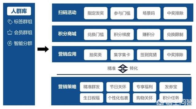 微信强大的功能，大家满意吗(微信的单个好友加密)