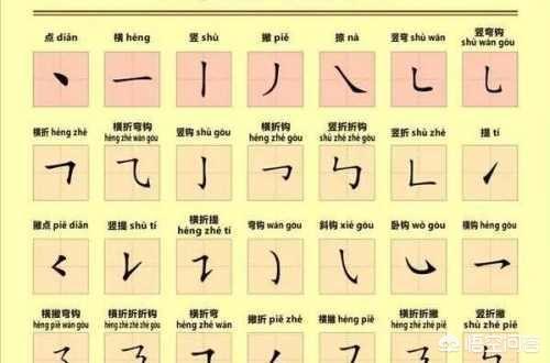 承查什么偏旁部首 得力大辞典