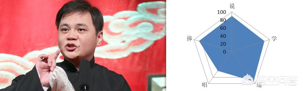 荣继敏:德云社论相声功底前八强应该是谁？