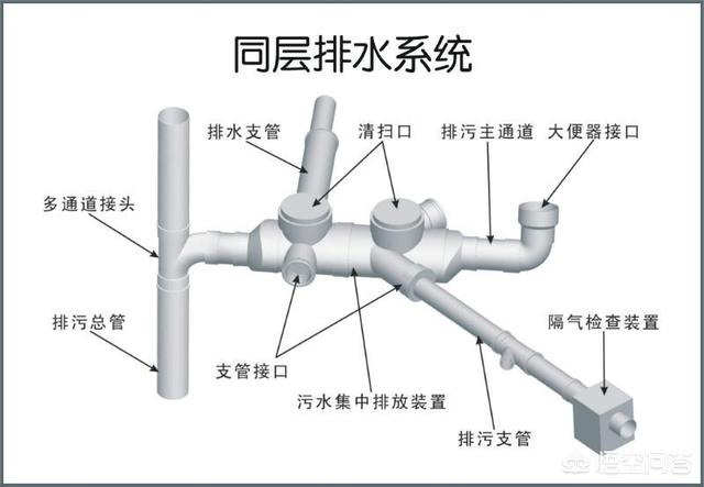 小区化粪池都建在哪里:城市小区里的排泄物都冲到哪里了？
