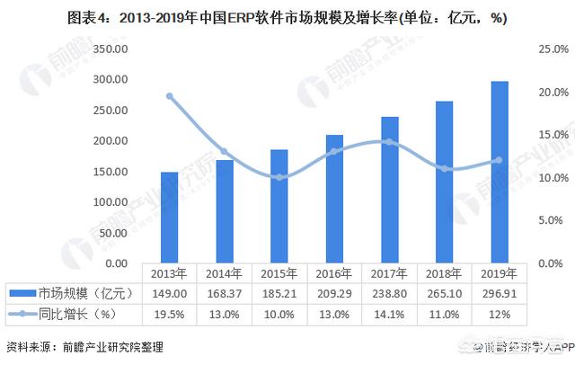 未来的数据系统：未来的数据系统