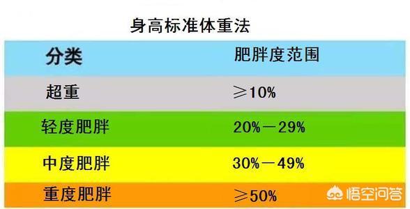 女性bmi多少是正常的，注意什么？插图34