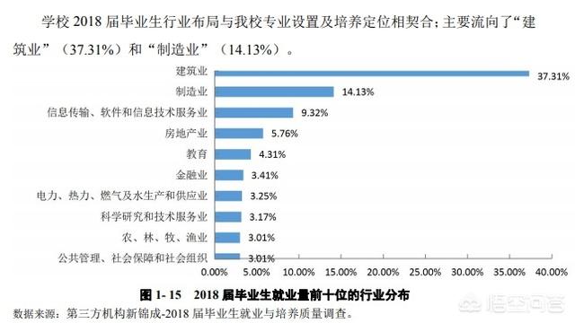 青岛理工大学刘俊纬:青岛理工临沂校区是一所什么样的大学？