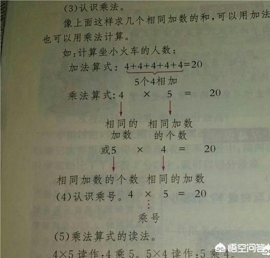 头条问答 小学二年级数学乘与乘以的区别需要严格区分吗 13个回答