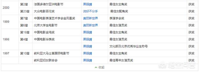 齐溪张一山公布恋情:#有奖问答#你心目中的娱乐圈“奇”女子是谁