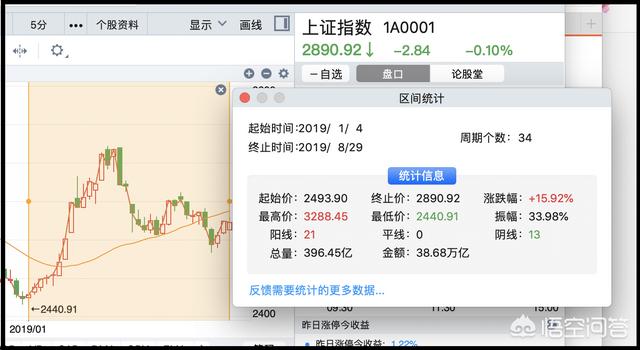 股票深套50%该怎么办？