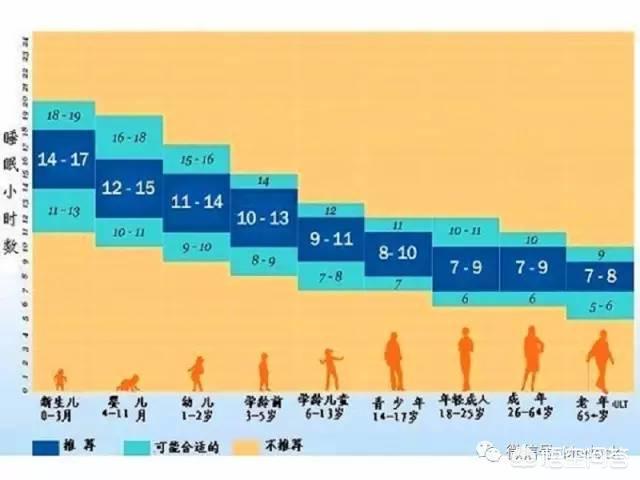 15岁的青少年经常做梦人在什么年龄段容易做梦