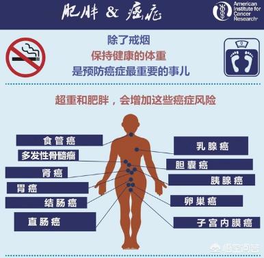 头条问答 - 恶性肿瘤为什么会让人消瘦?(27个回答)