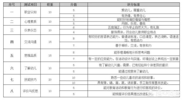 教师资格证考试笔试流程，教师资格证考试主要是什么内容