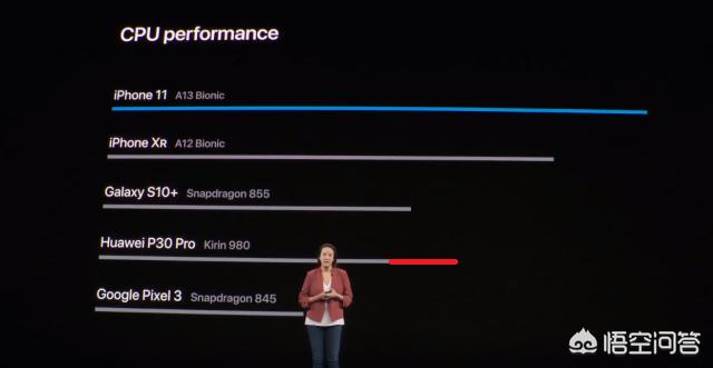 苹果A13芯片和华为麒麟990芯片，两者的实际性能谁更强？
