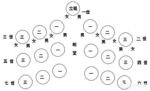 简单杀鬼手势，按中国的传统，老人去世，整个葬礼的流程是怎样的