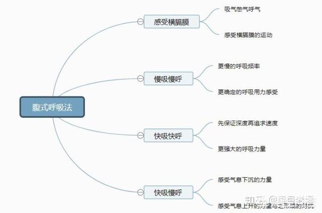 如何使自己的嗓音变好听？