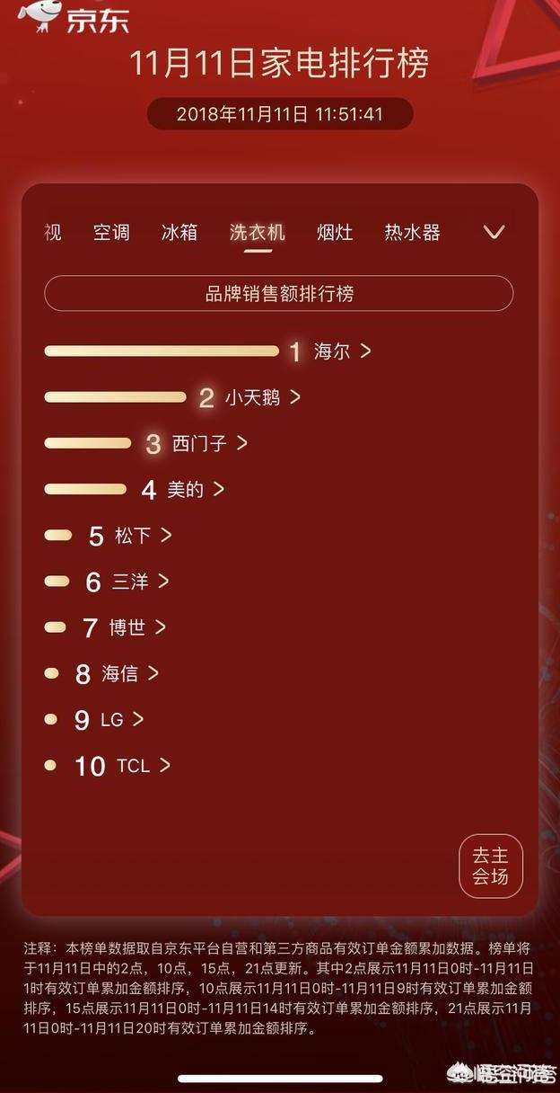洗衣机品牌排行榜有哪些,洗衣机如何选购？