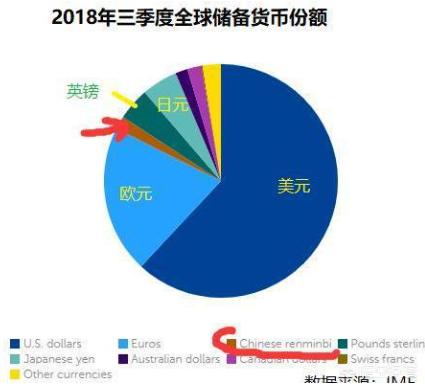 人民币跨境支付，人民币可以在哪些国家进行交易？