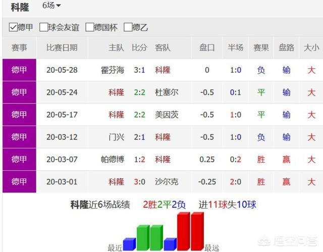 篮彩分析:英超今晚分析，托特纳姆热刺	vs曼彻斯特联怎么看？