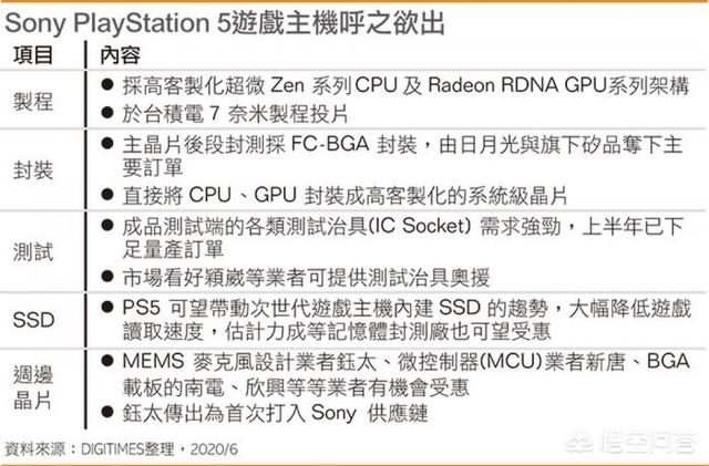 《关键奇异鸟》PS4/PS5实体版与数位版延期至9月28日，PS5的发售日期会推迟吗？