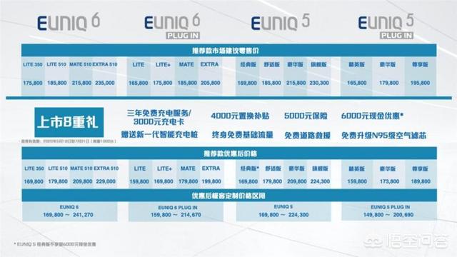 上汽新能源汽车价格，现在中国都有那些自主新能源汽车价位是多少