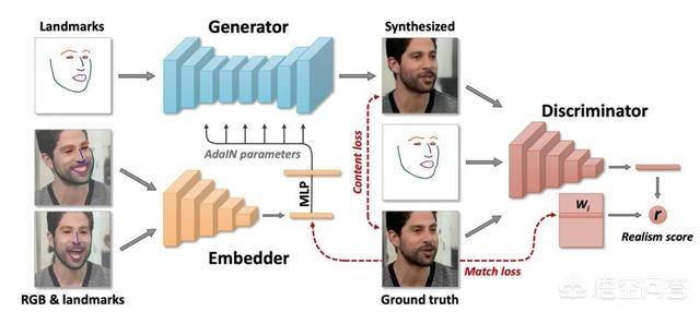 黑科技DeepFake，上线五天就遭全球唾弃，到底有多邪恶？